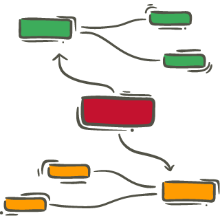 personal development