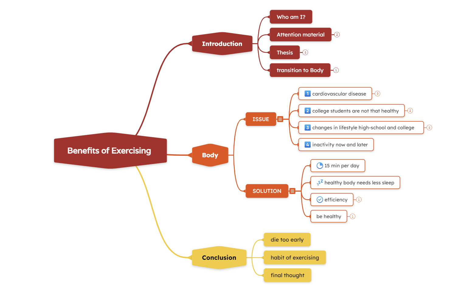 Benefits of Exercising Mind Map