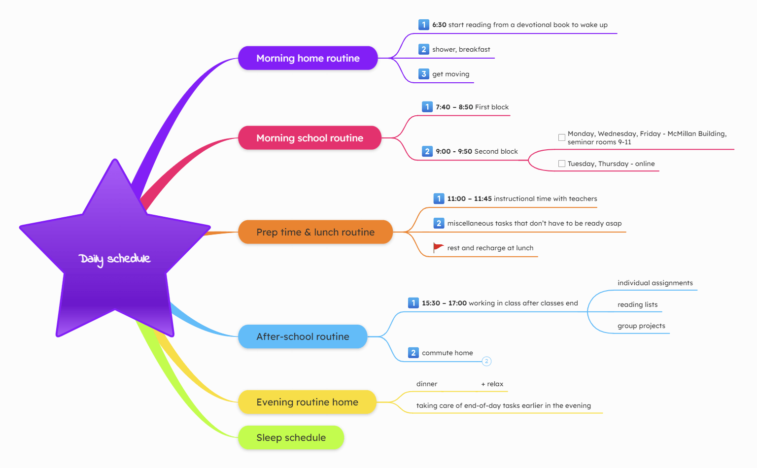 Daily Schedule Mind Map Ideas