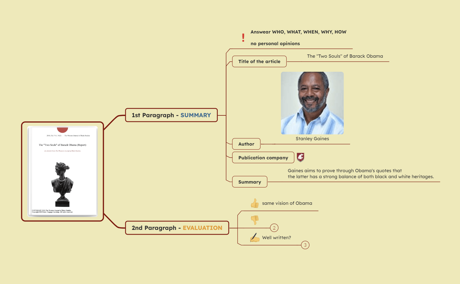 Evaluative Summary Mind Map Ideas