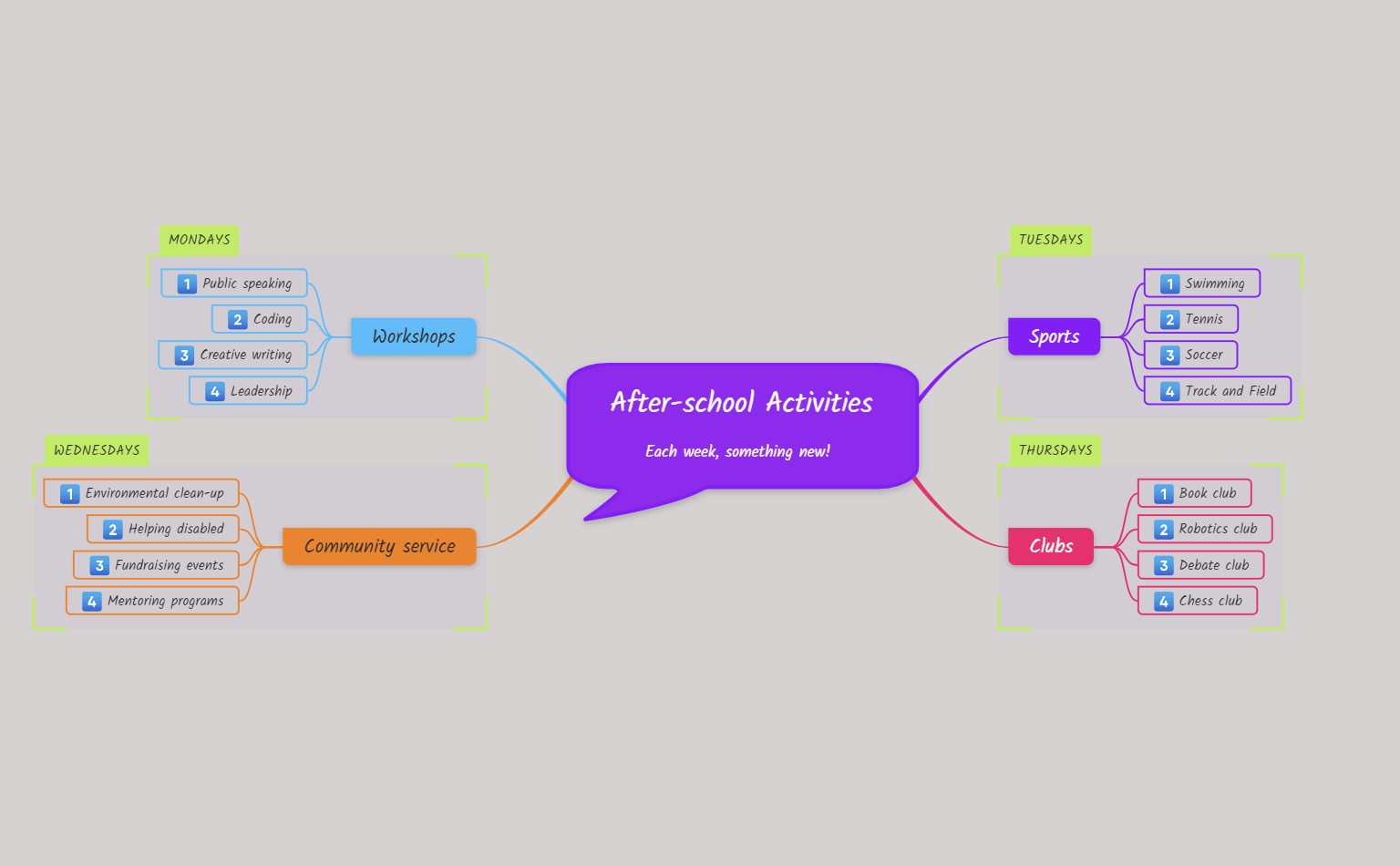 Extracurricular Activities Mind Map