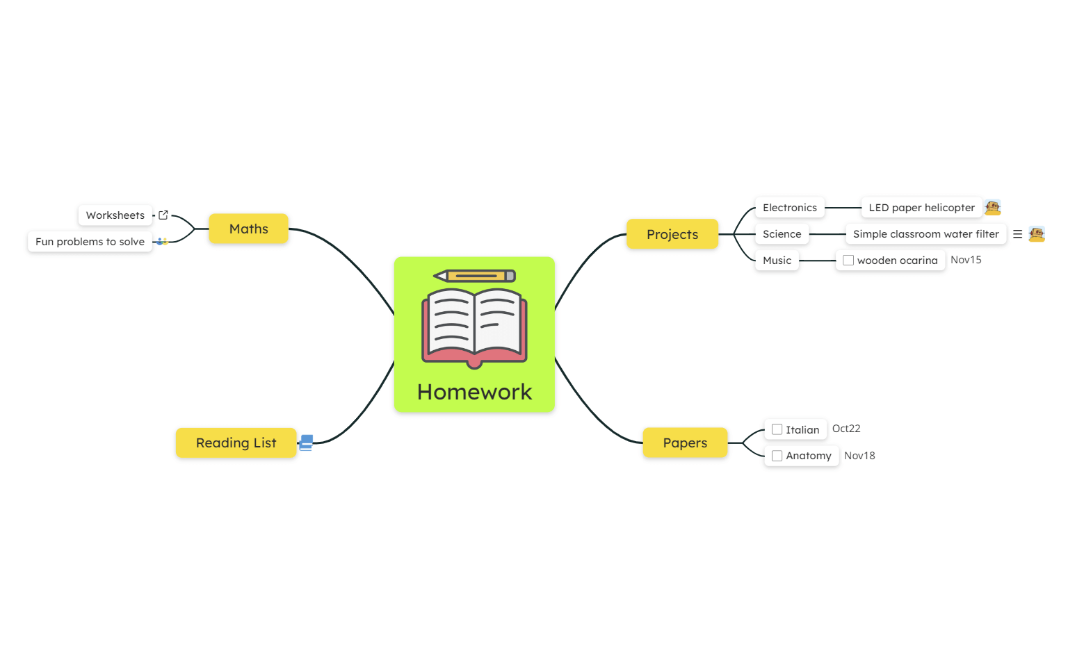 Homework Mind Map Ideas