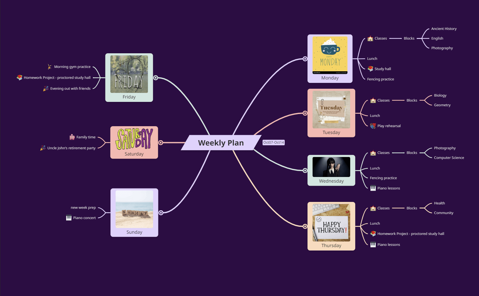 Weekly Plan Mind Map