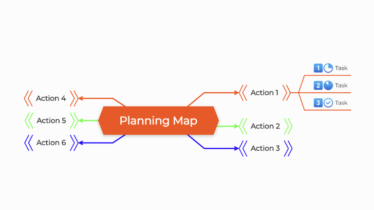 Planning Mind Maps