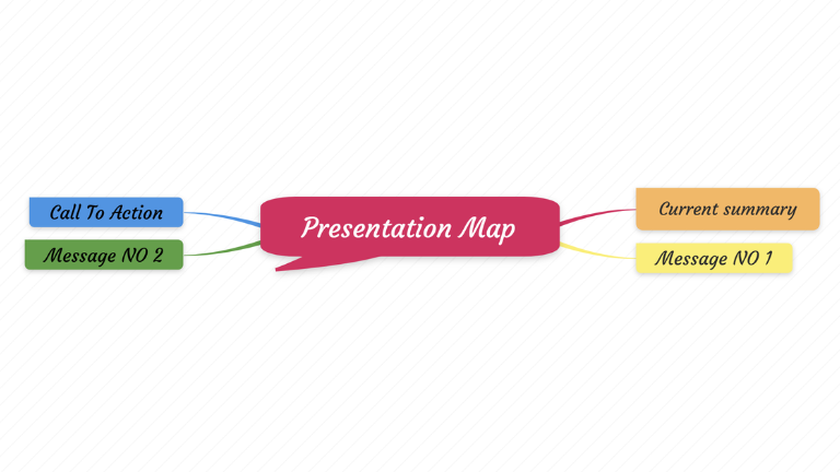 Presentation Mind Maps