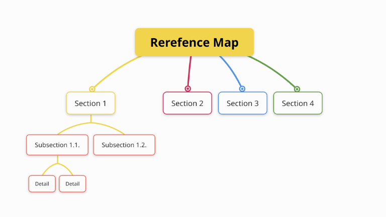 Reference Mind Maps