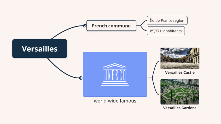 Turning Text into Mind Map