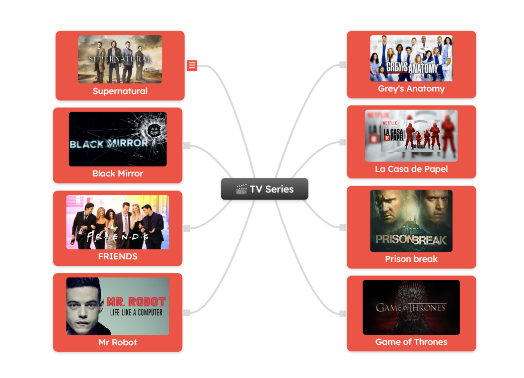 TV Series mind map