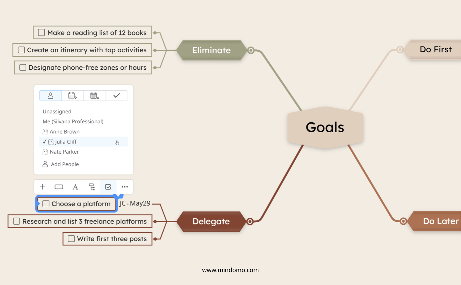 Eisenhower matrix mind map with goals