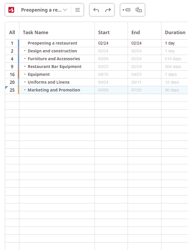 Gantt chart collapsed tasks