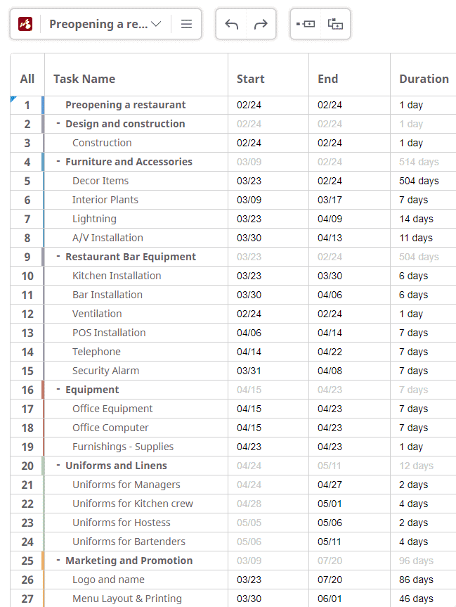 Gantt chart expanded tasks