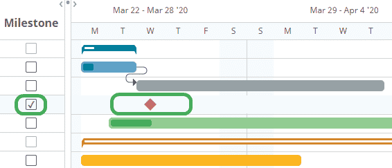 Gantt chart milestones