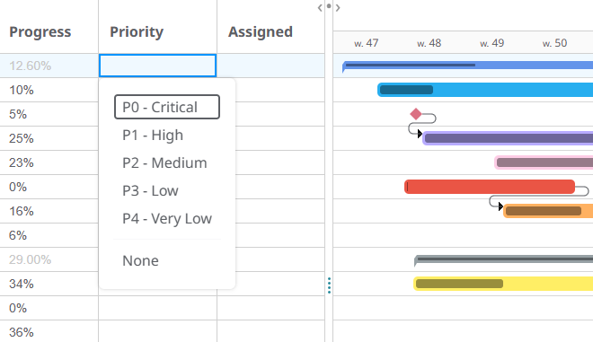 Gantt chart set priorities