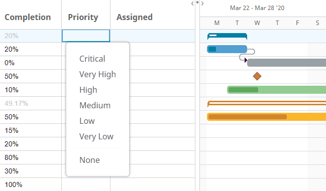 Gantt chart set priorities