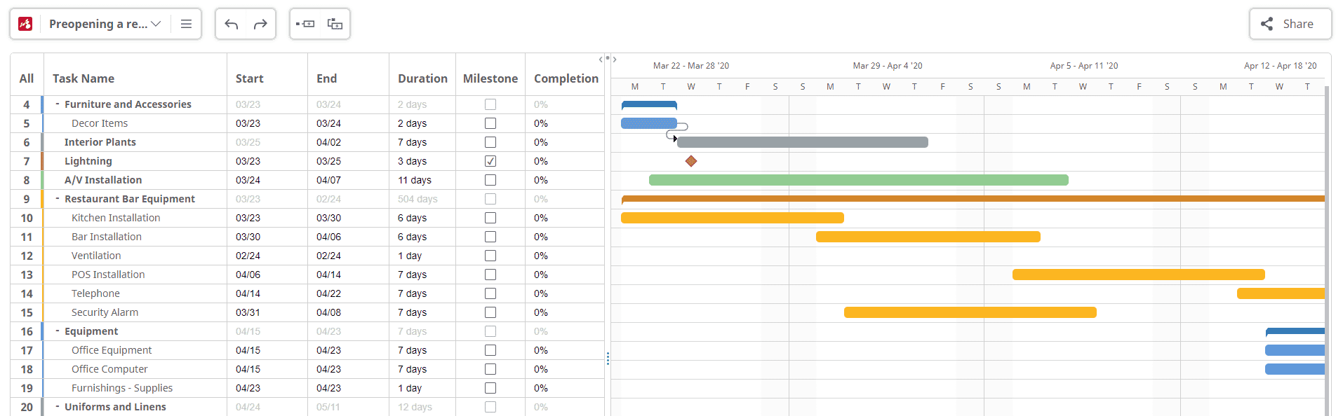 Gantt Chart progress no completion