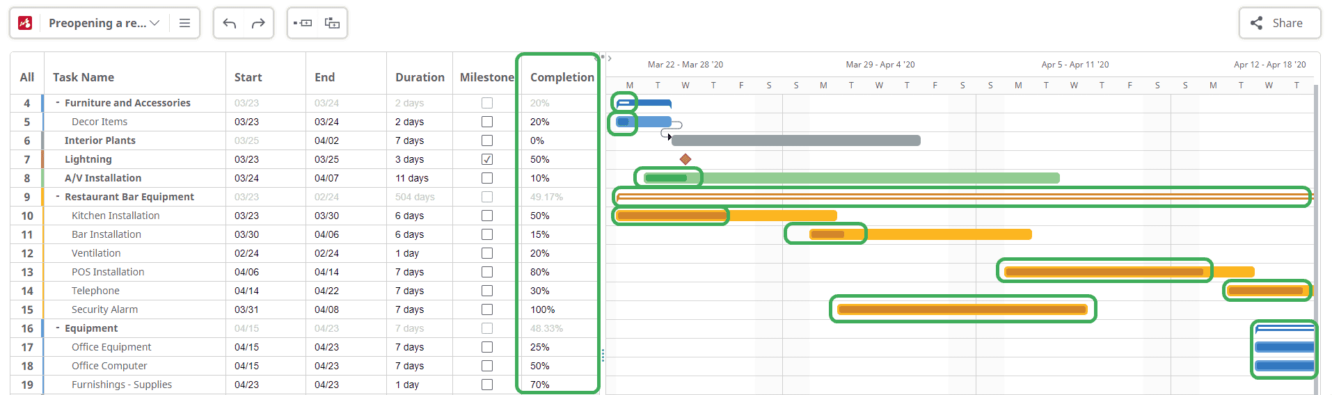 Gantt Chart progress