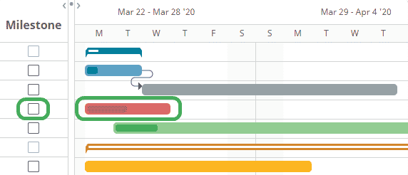 Gantt chart set milestones