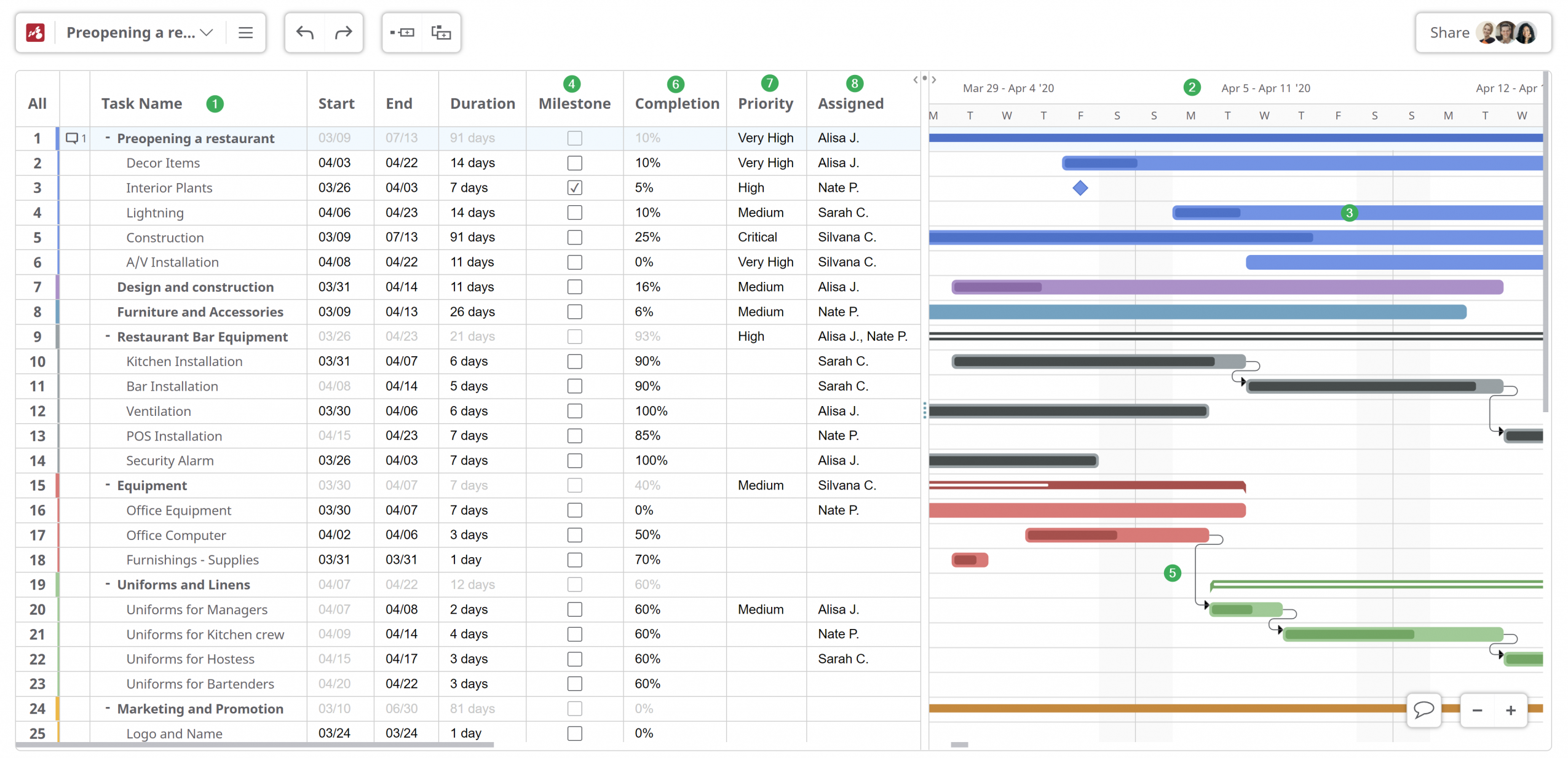 Key components of a Gantt chart software