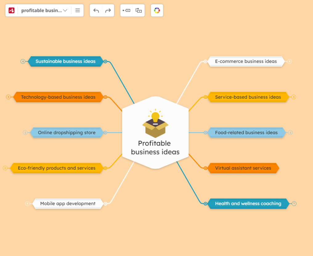 Free mind map software