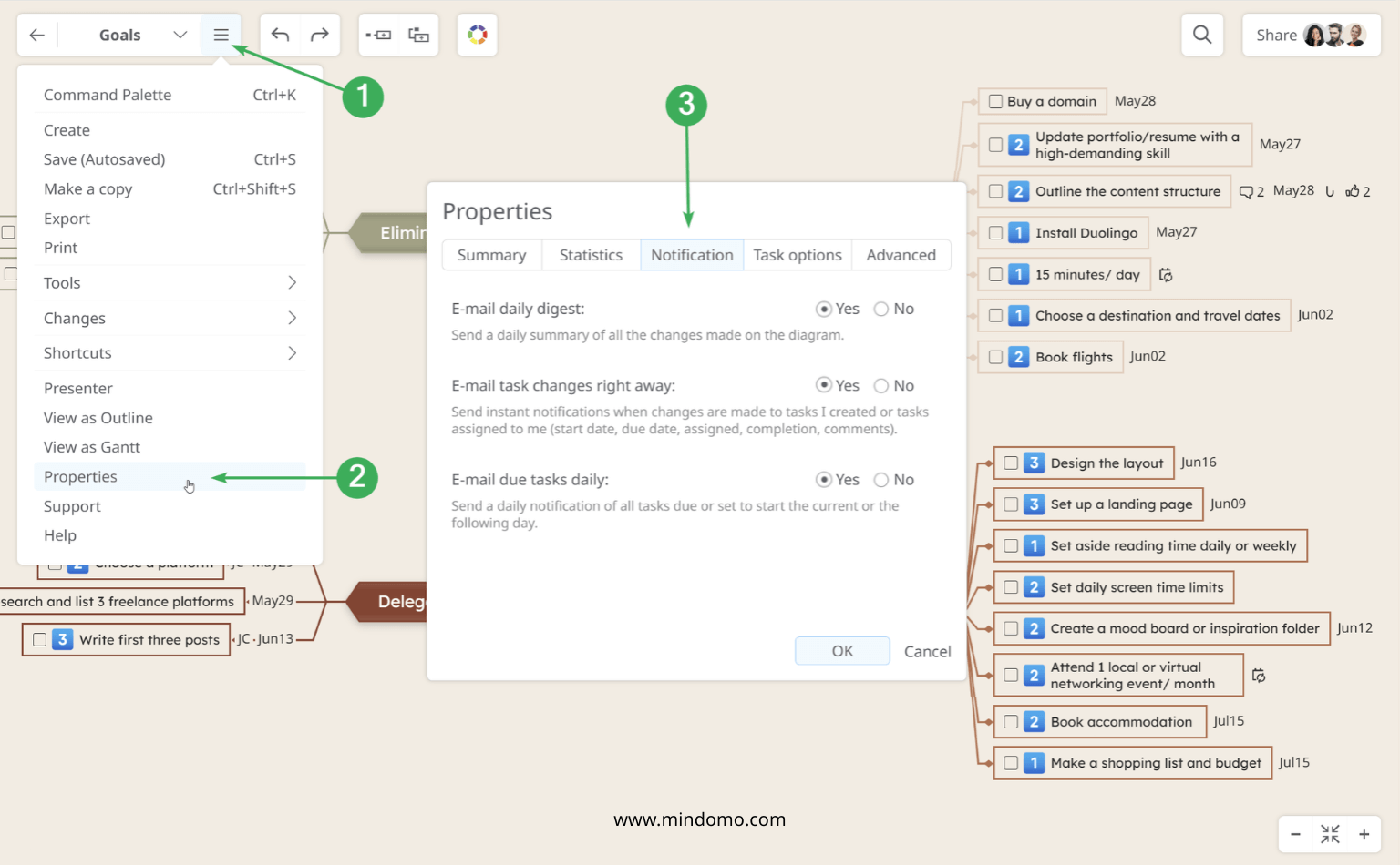 The Cornell Method Mind Map Template