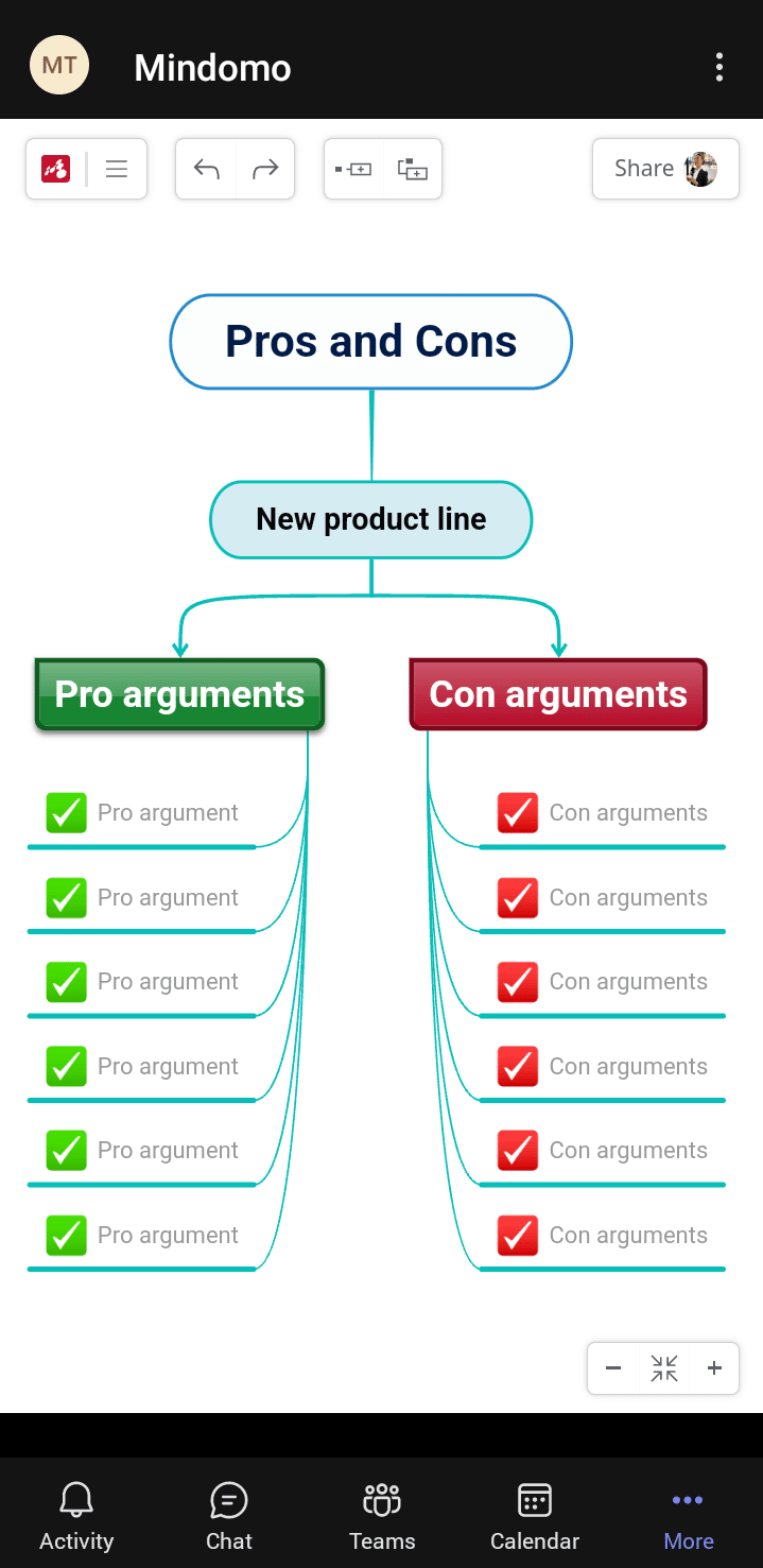 Mindomo mobile - Pros and cons mind map template