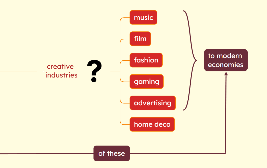 Mind maps best practices: add detailed information in notes, not in topics