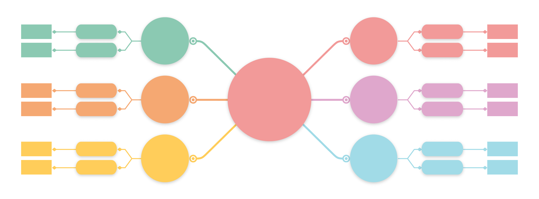 Mind maps best practices: color coding by category