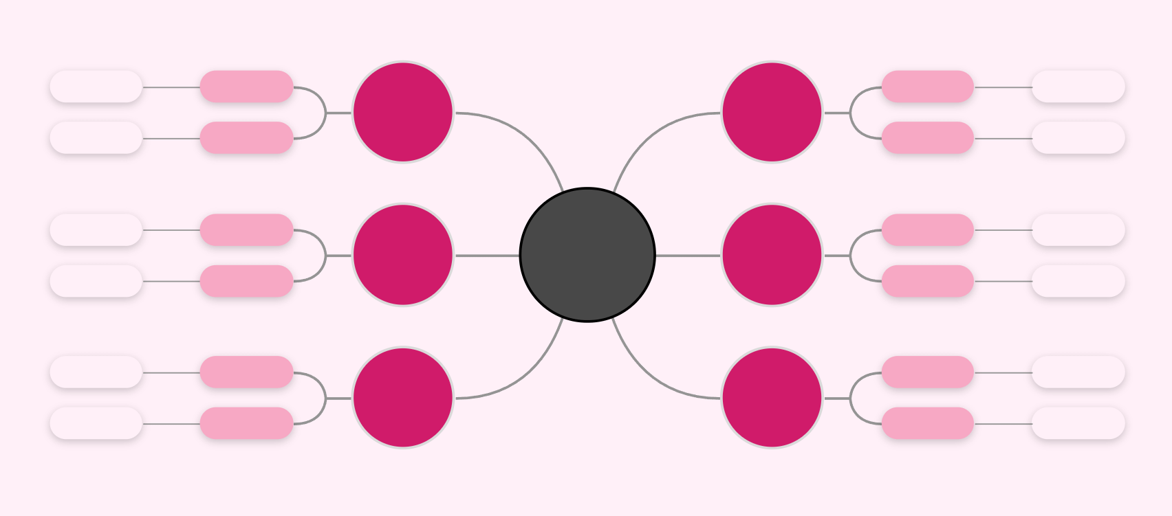 Mind maps best practices: color coding by level