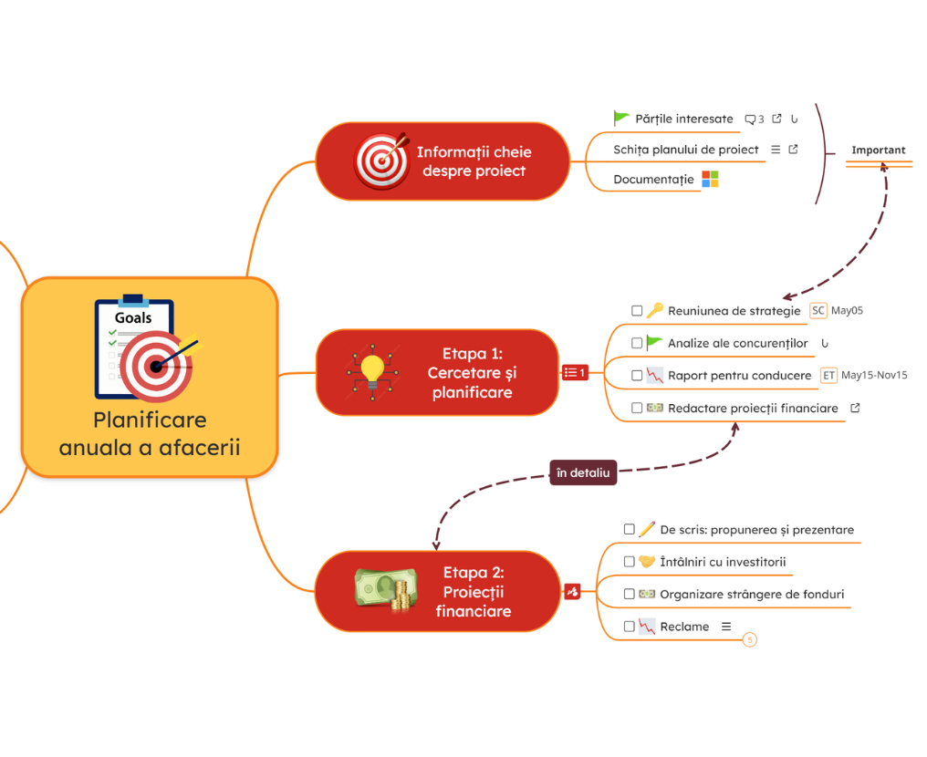 Software de cartografiere mentala pentru afaceri - business