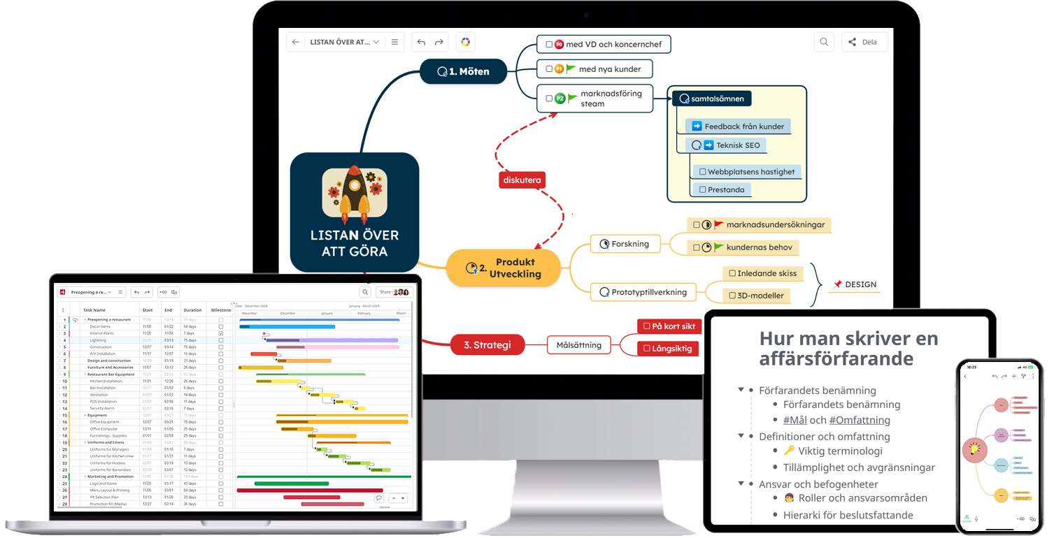 Mindomo Tankekartmjukvara