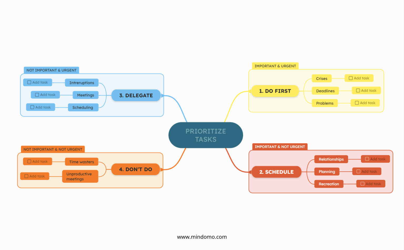 4-Quadrant Task Organizer Mind Map Template