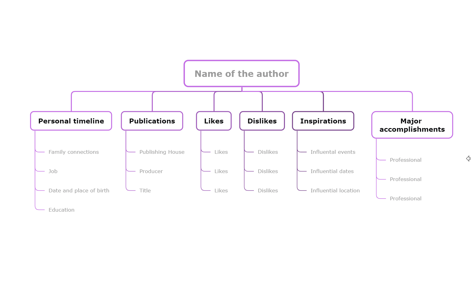 Biography Mind Map Template