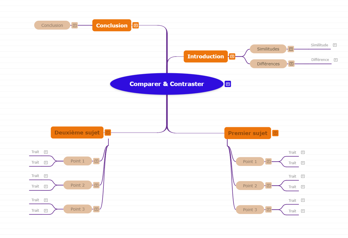 Compare and contrast Mind Map whole-to-whole