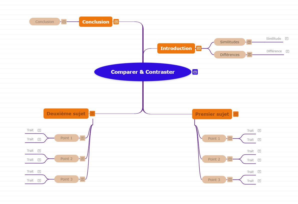 modèle de comparer et contraster