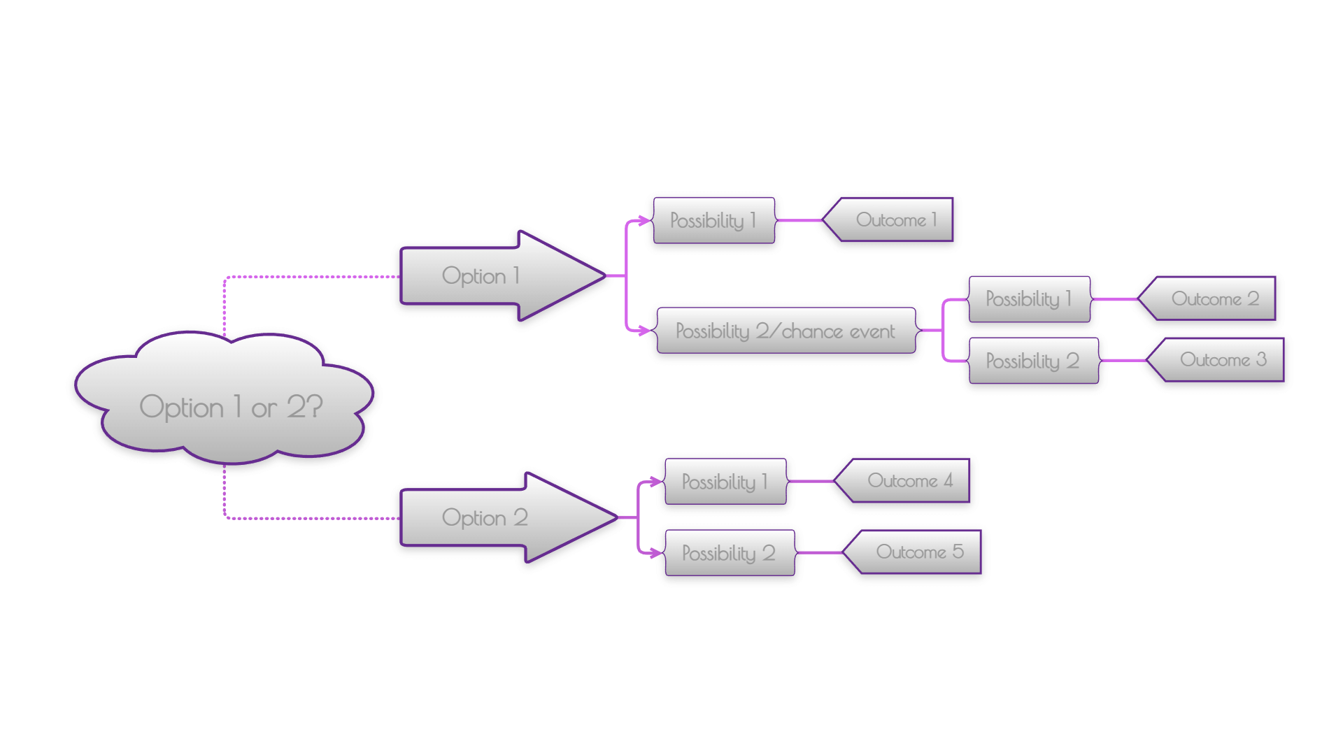 decision tree diagram empty template