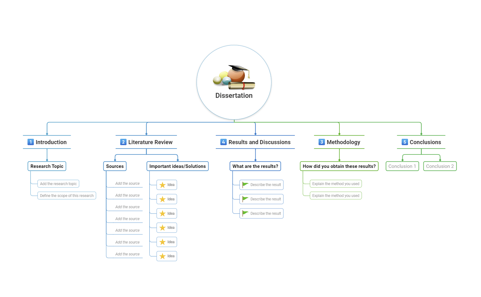 Dissertation Mind Map Template