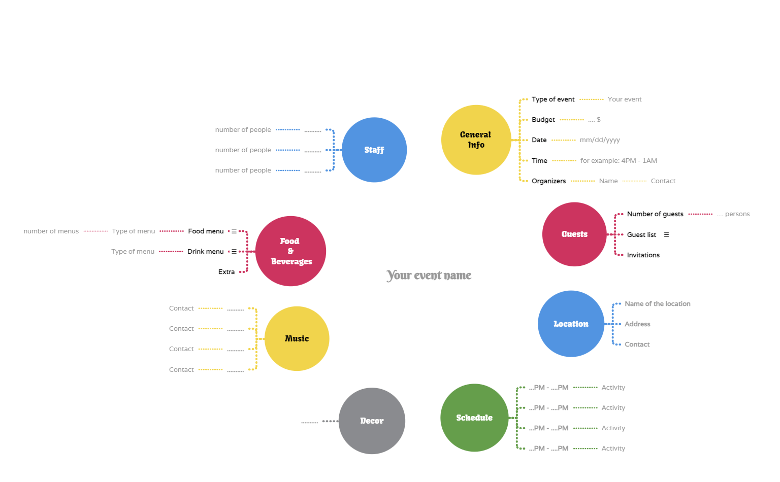 Event Planner Mind Map Template