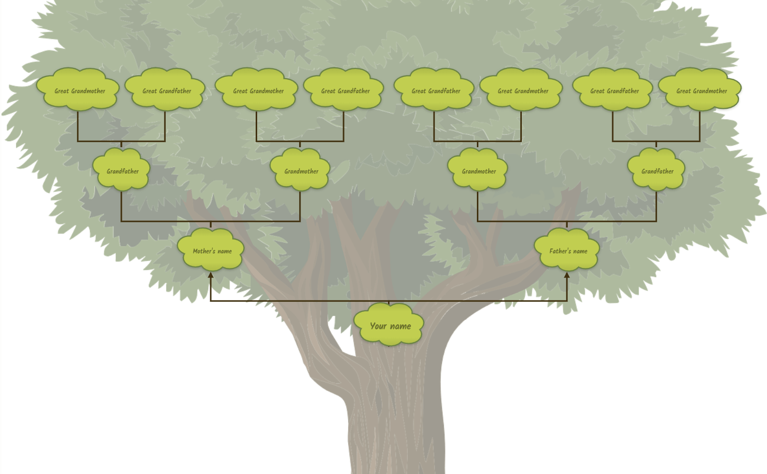 Family Tree Mind Map Template