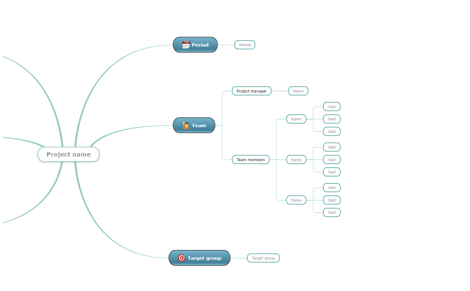 Project Organization Mind Map Template