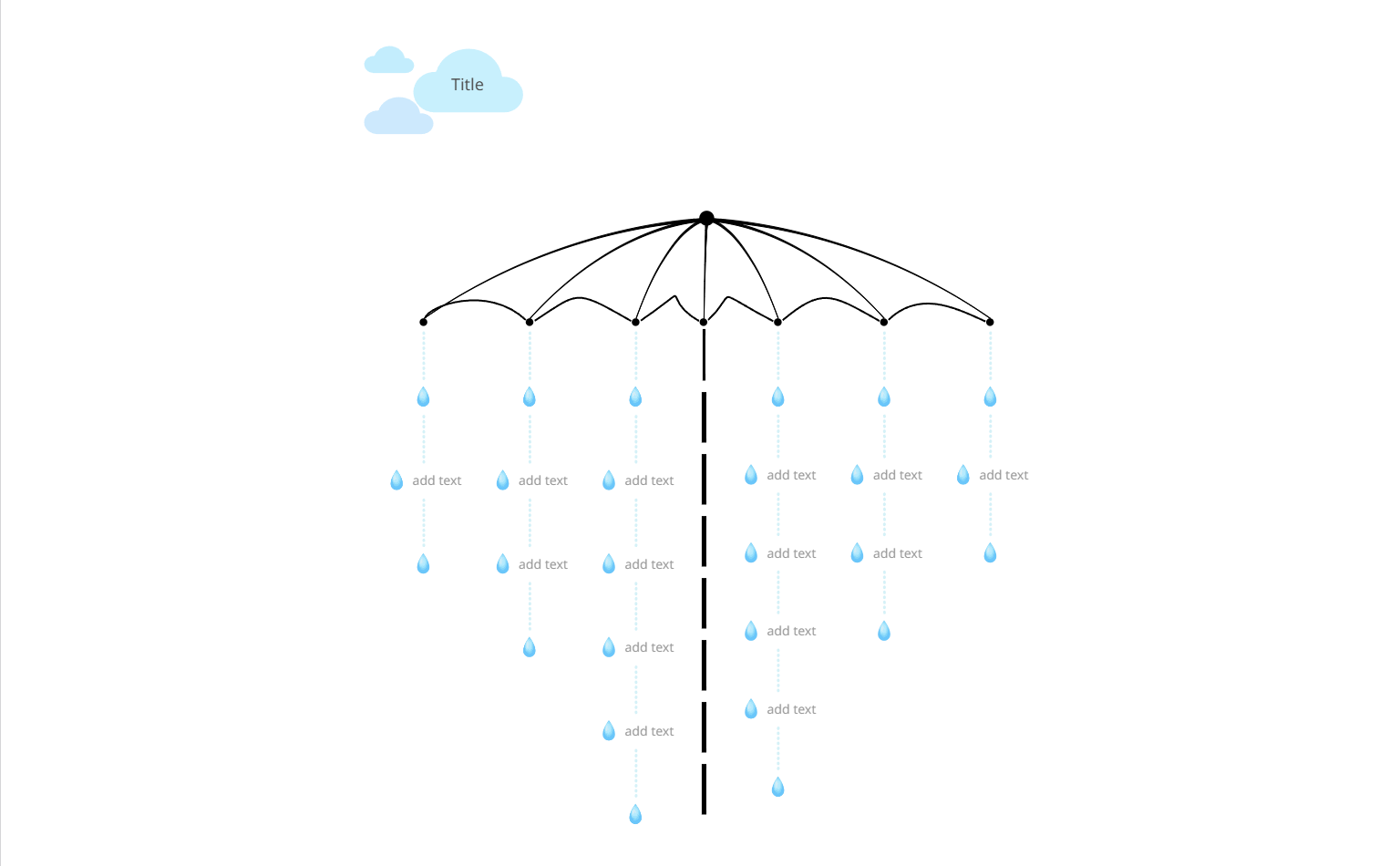 Rain storming mind map template