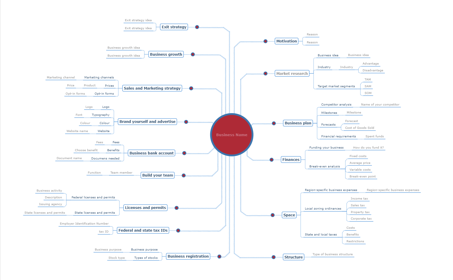 Start a business mind map template