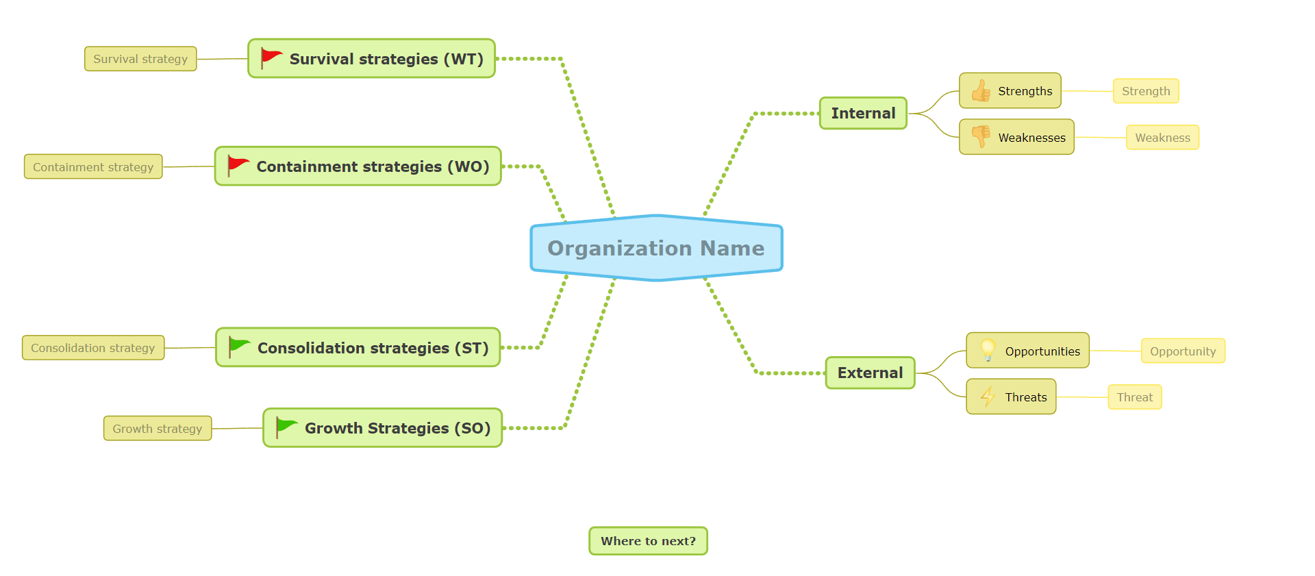 Create a strategy from SWOT Mind Map Template
