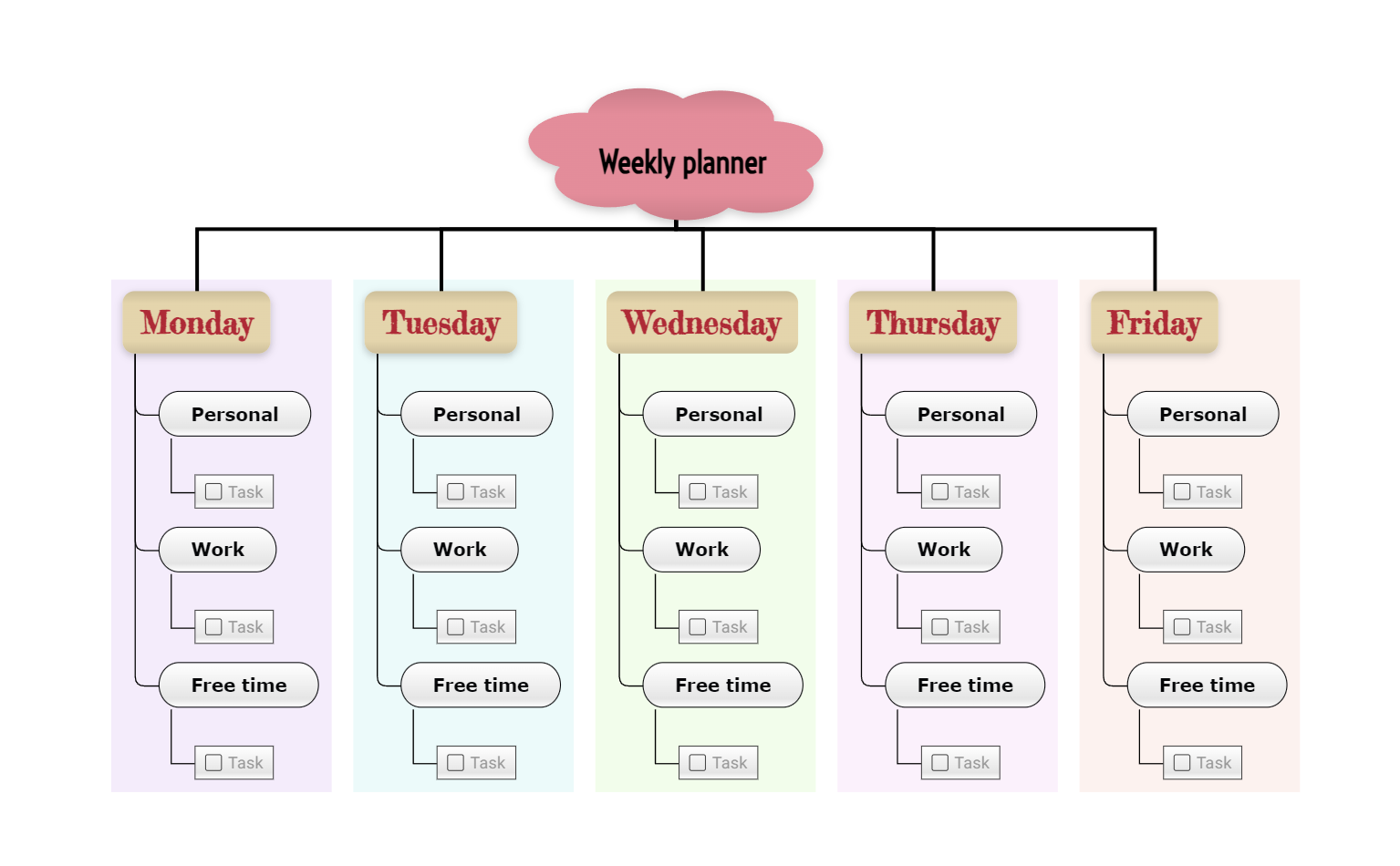 3 Weekly planner mind map template