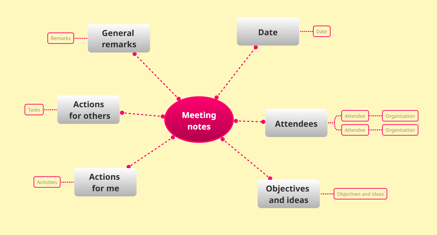 Take notes mind map example