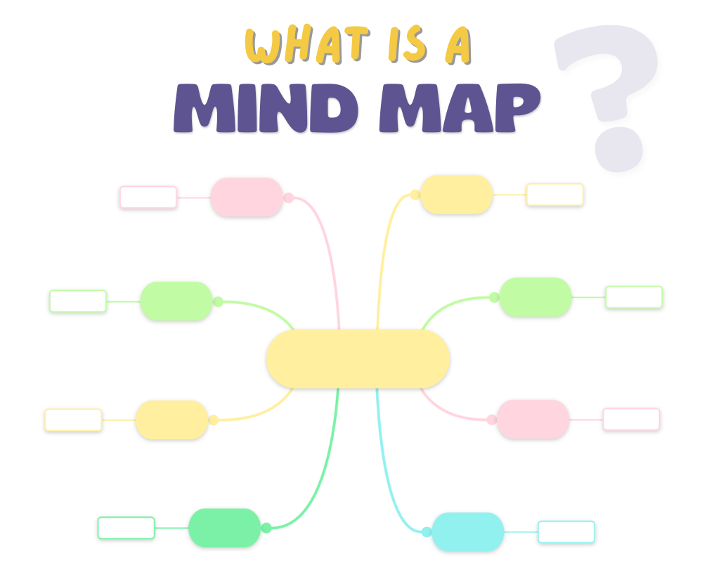 What is a Mind Map?