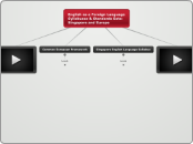 English as a Foreign language Syllabuses & Standards Sets-Sheet 1