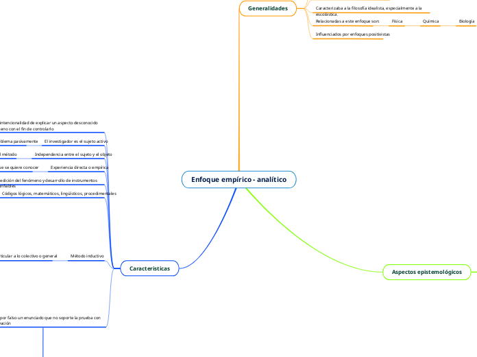 Enfoque empírico - analítico