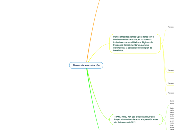 Planes de acumulación