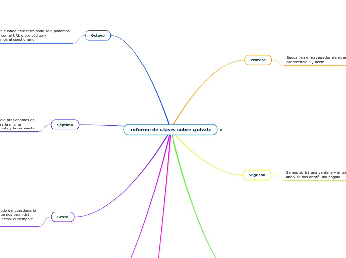 Informe de Clases sobre Quizziz
