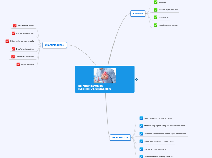 ENFERMEDADES CARDIOVASCUALRES